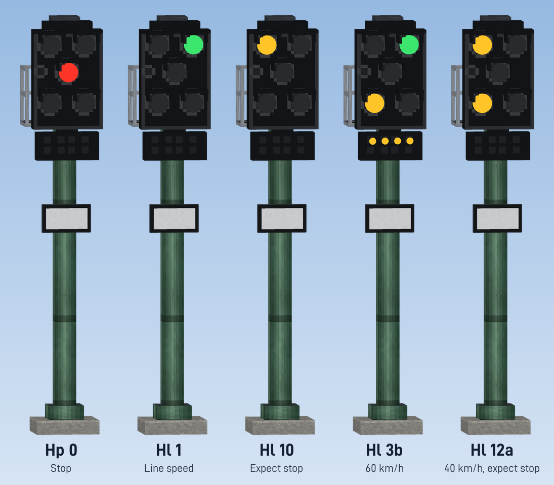 Hl main signal at Hp 0, Hl 1, Hl 10, Hl 3b and Hl 12a
