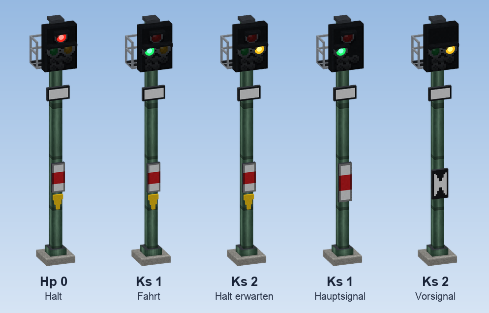 Ks-Signale am Mast: Hp 0, Ks 1 und Ks 2