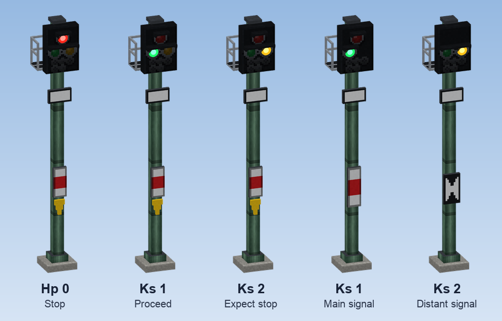 Ks signals on their masts: Hp 0, Ks 1 and Ks 2