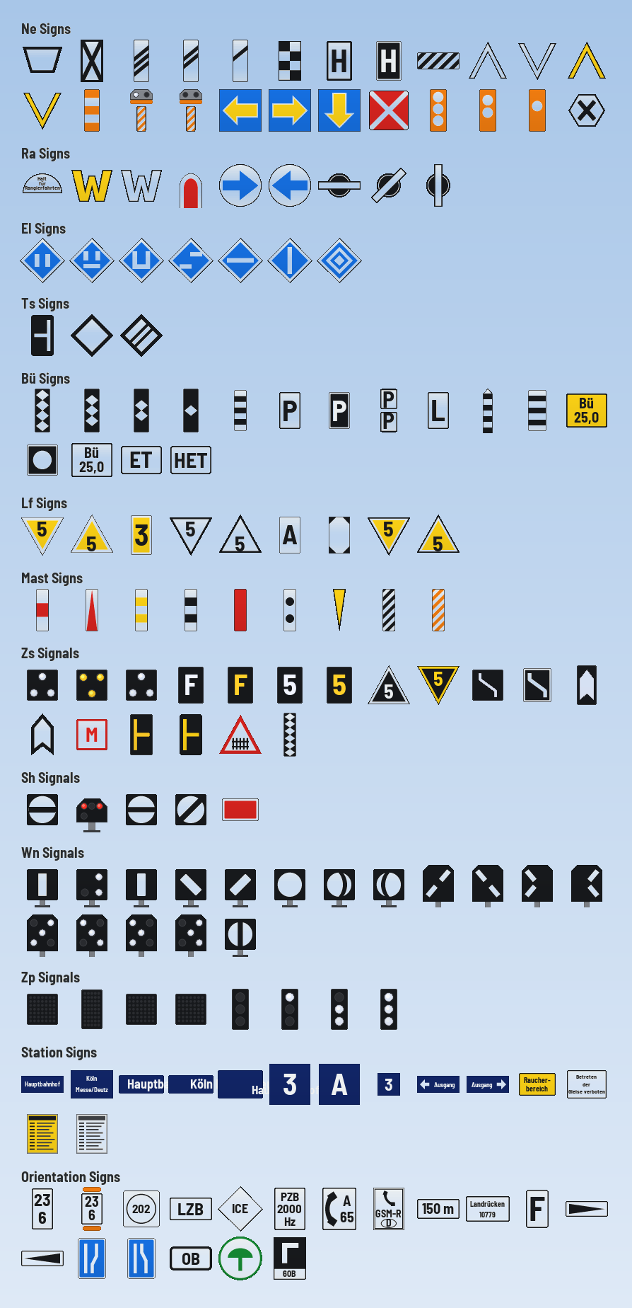 All signs, by category