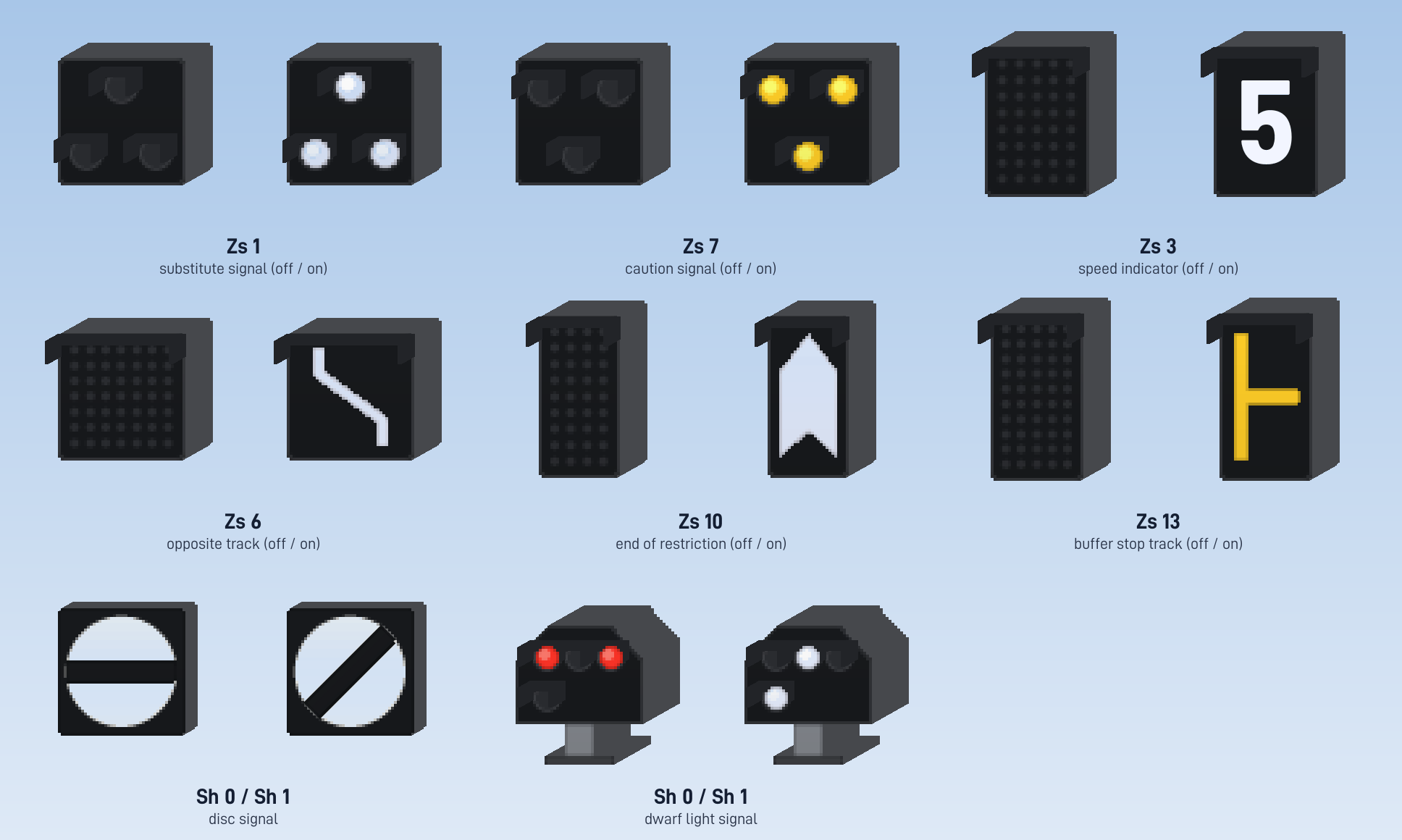 Zs and Sh signals, each dark or at stop and lit or at proceed